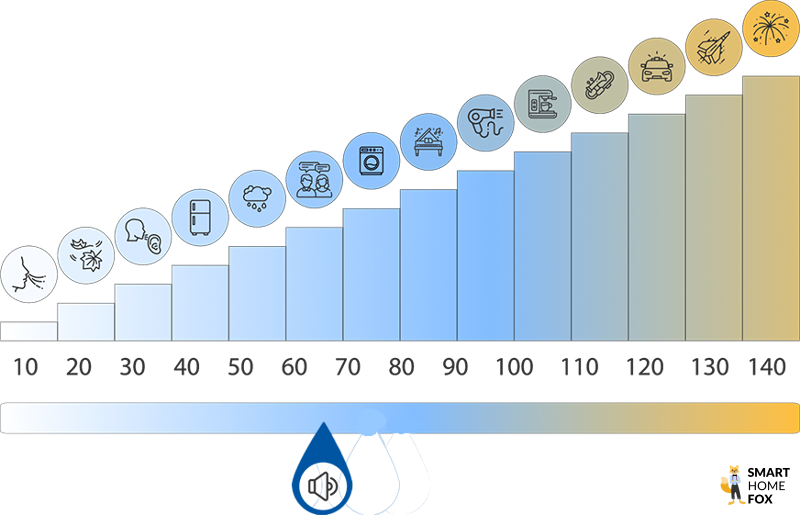 Lautstärkeskala zur mobilen Klimaanlage Medion MD37216 von Aldi im Test